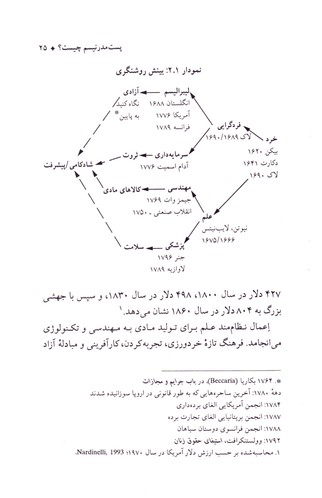 ep-persian-chart2-stephen-hicks-ph-d