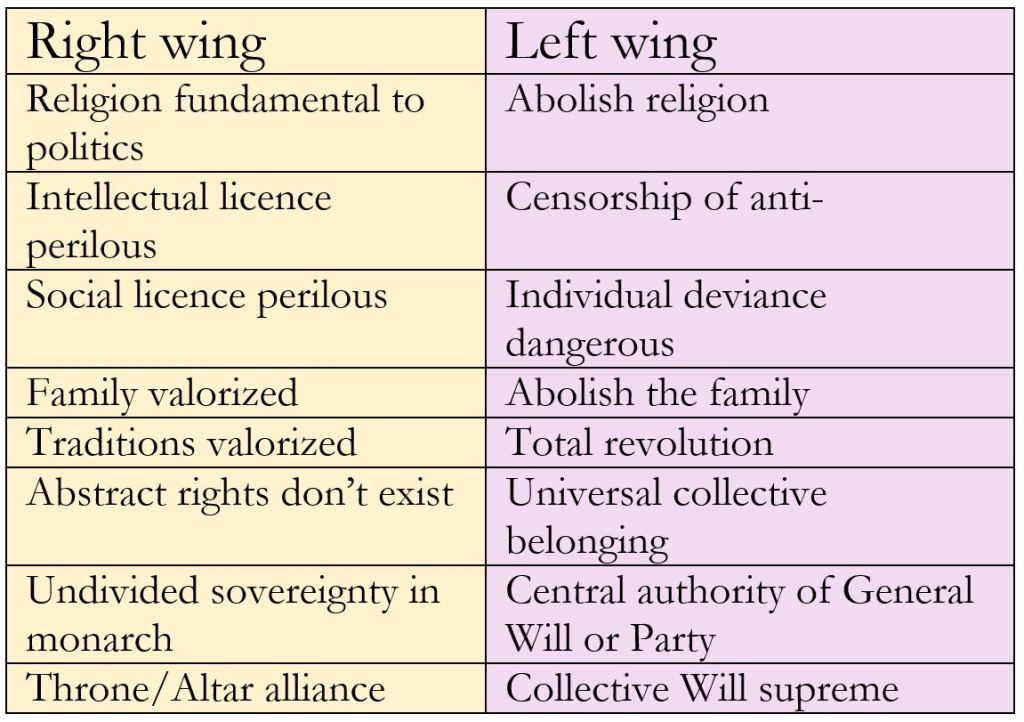What is “Right Wing”?