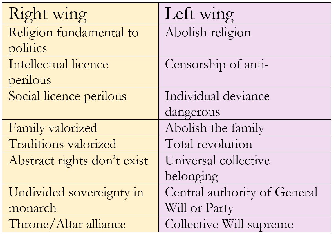 What Is Right Wing Stephen Hicks Ph D 